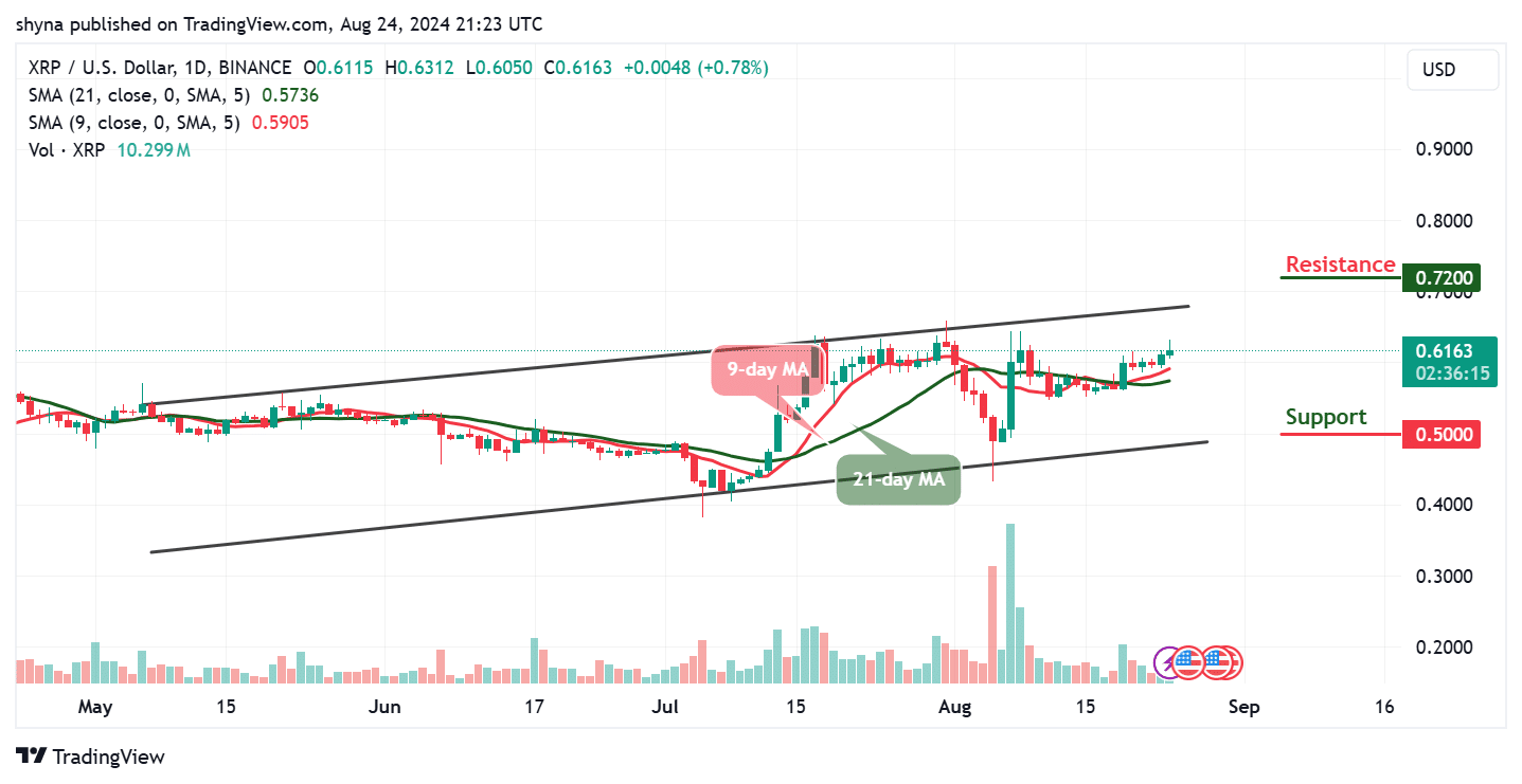 Ripple Price Prediction for Today, August 26 – XRP Technical Analysis