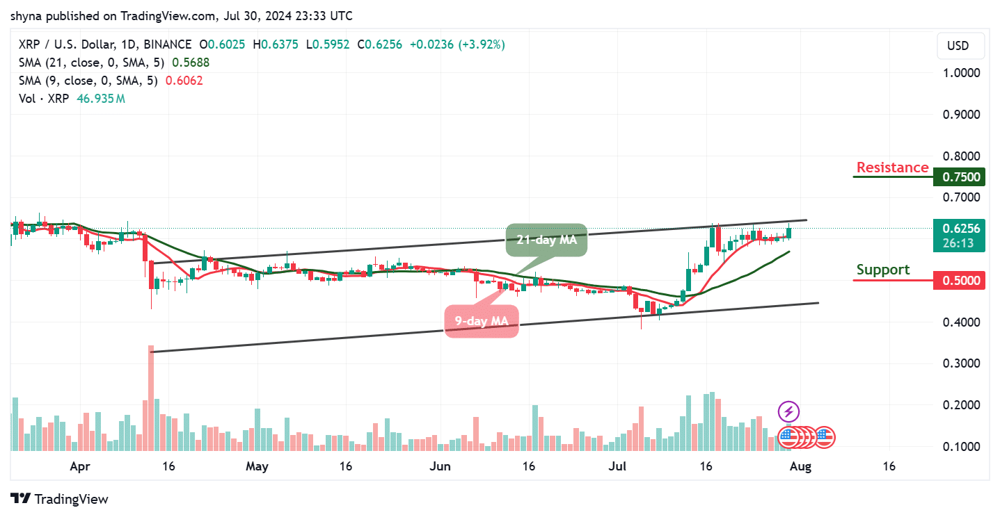 Ripple Price Prediction for Today, July 31 – XRP Technical Analysis