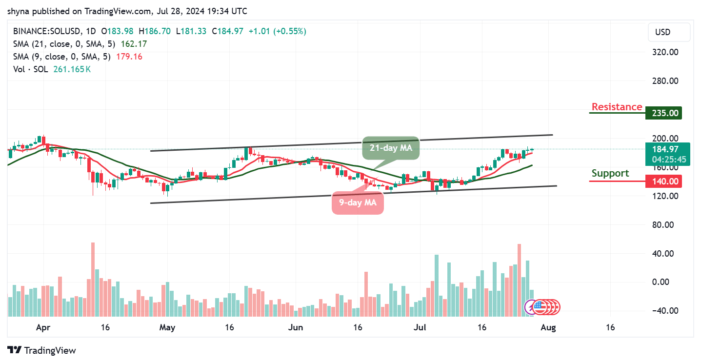 Solana Price Prediction for Today, July 30 – SOL Technical Analysis