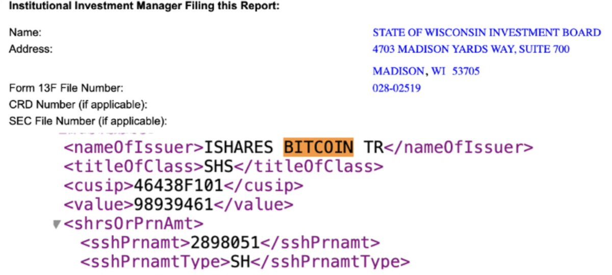 State of Wisconsin Investment Board Increased BlackRock Bitcoin ETF Holdings: SEC Filing