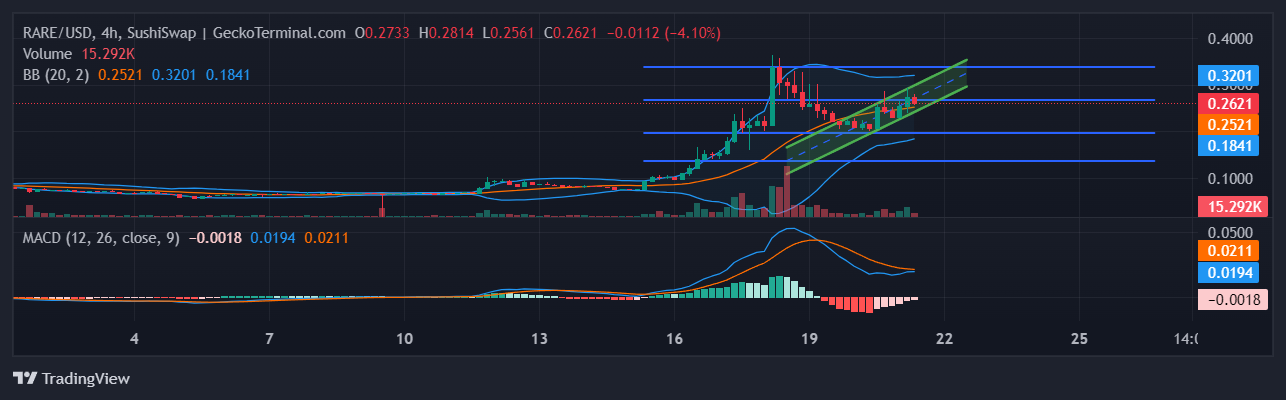 RARE Chart Image