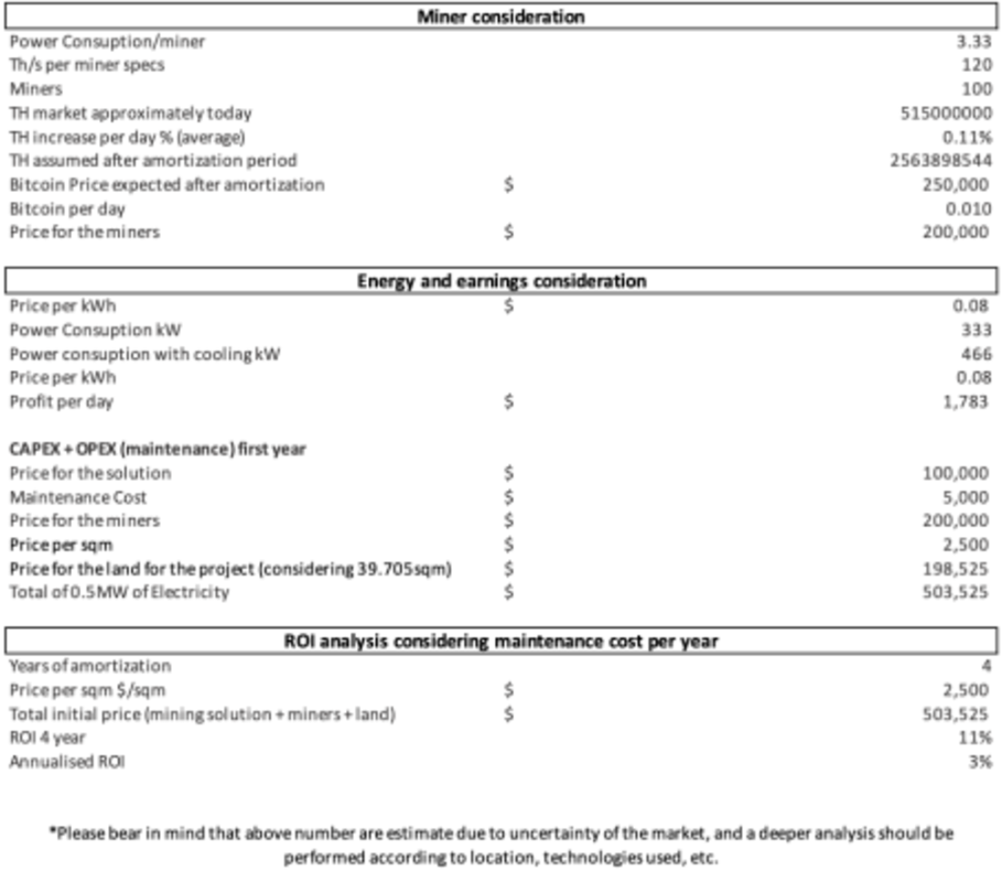 The New Mission Critical Facilities: Bitcoin Mining Farms