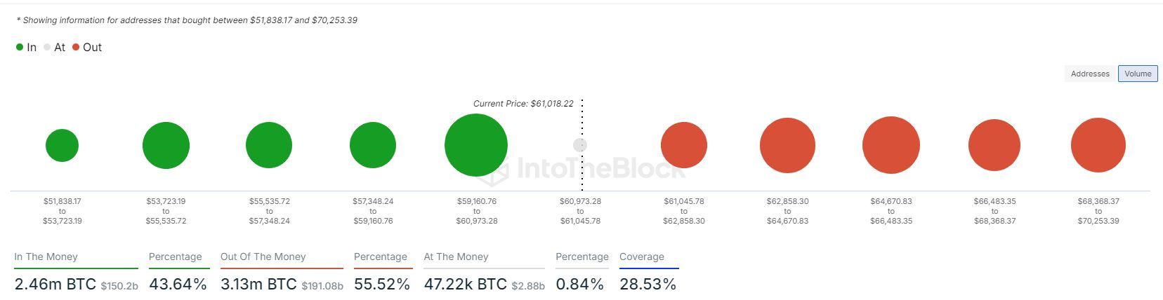 Bitcoin Cost Basis Distribution