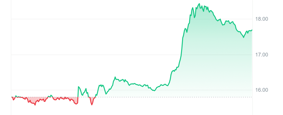 INJ Price Chart