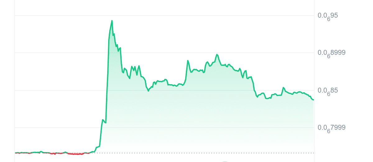 BTT Price Chart