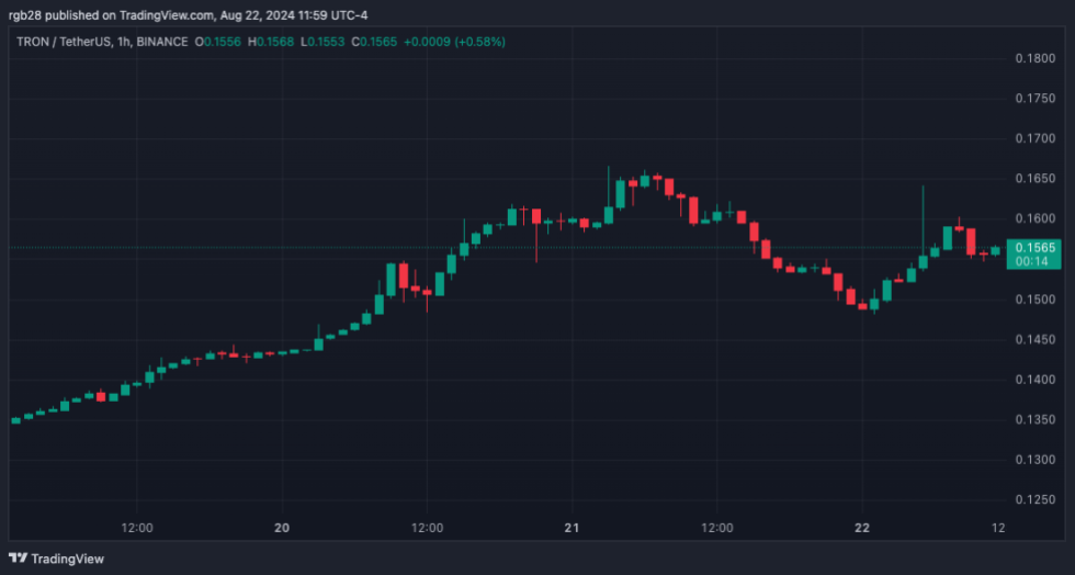 Tron, TRX, TRXUSDT