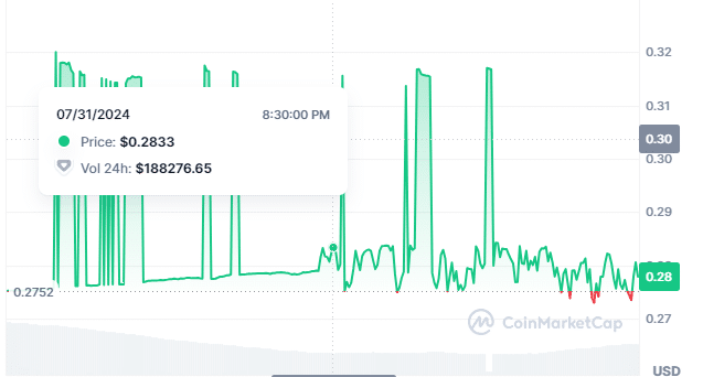 Monacoin price chart