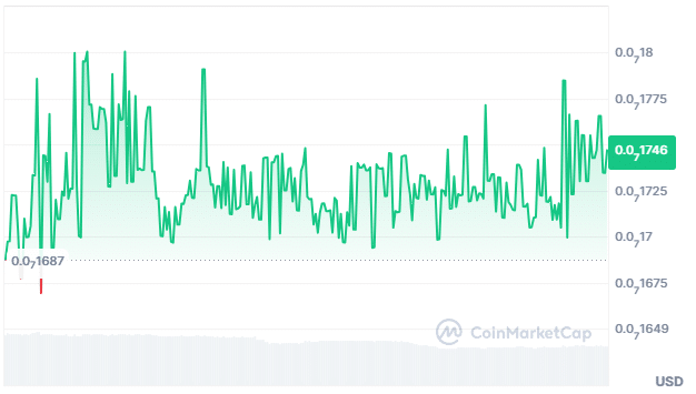 Pikaboss price chart