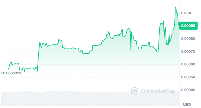 Sunpepe price chart