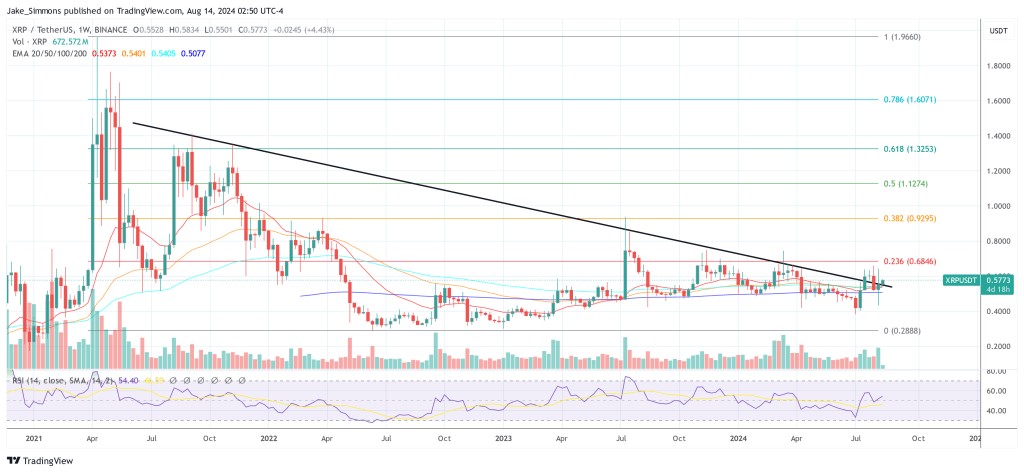 XRP price