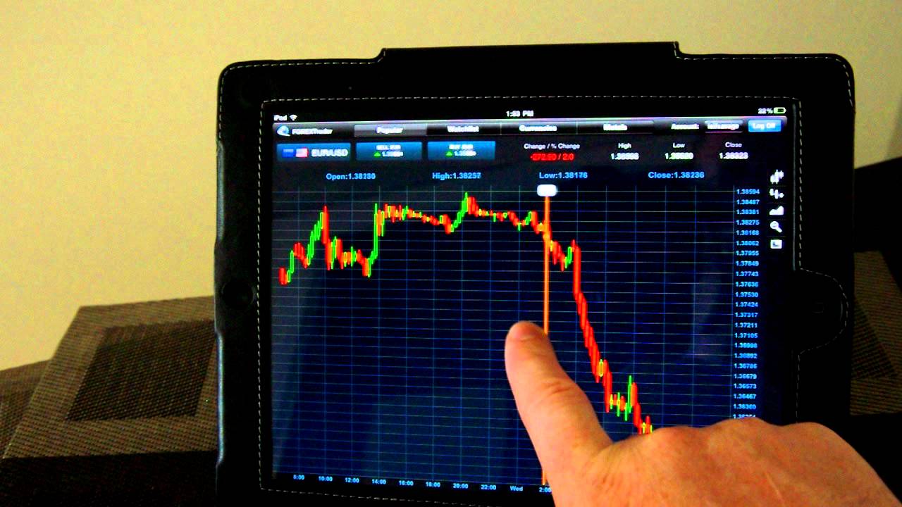 What are the top advantages of using foreign exchange trading platforms?