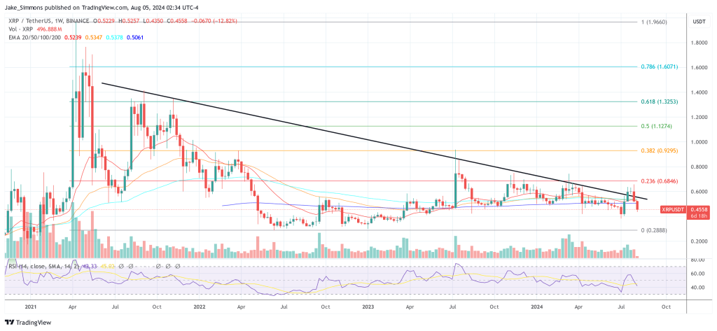 XRP price