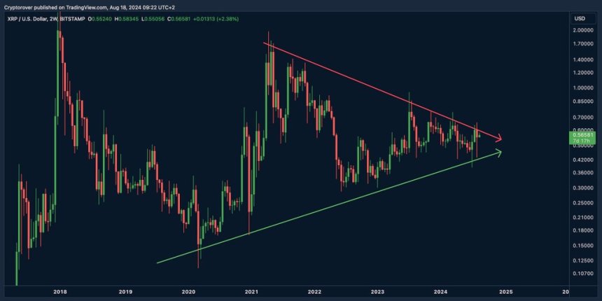 XRP