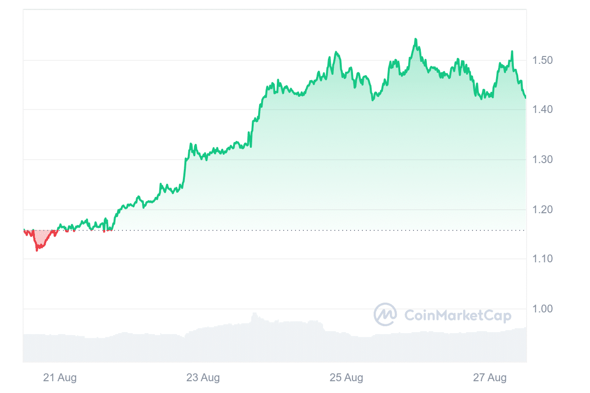 IMX Price Chart