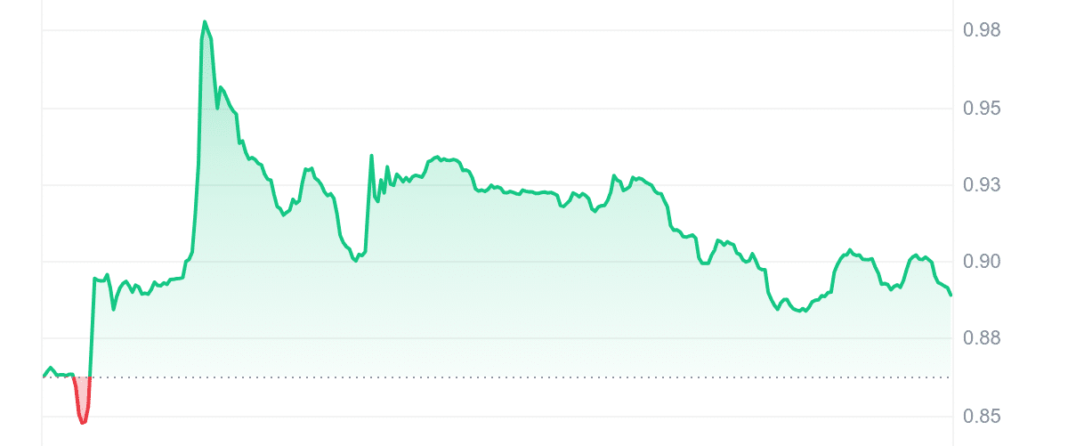 WEMIX Price Chart