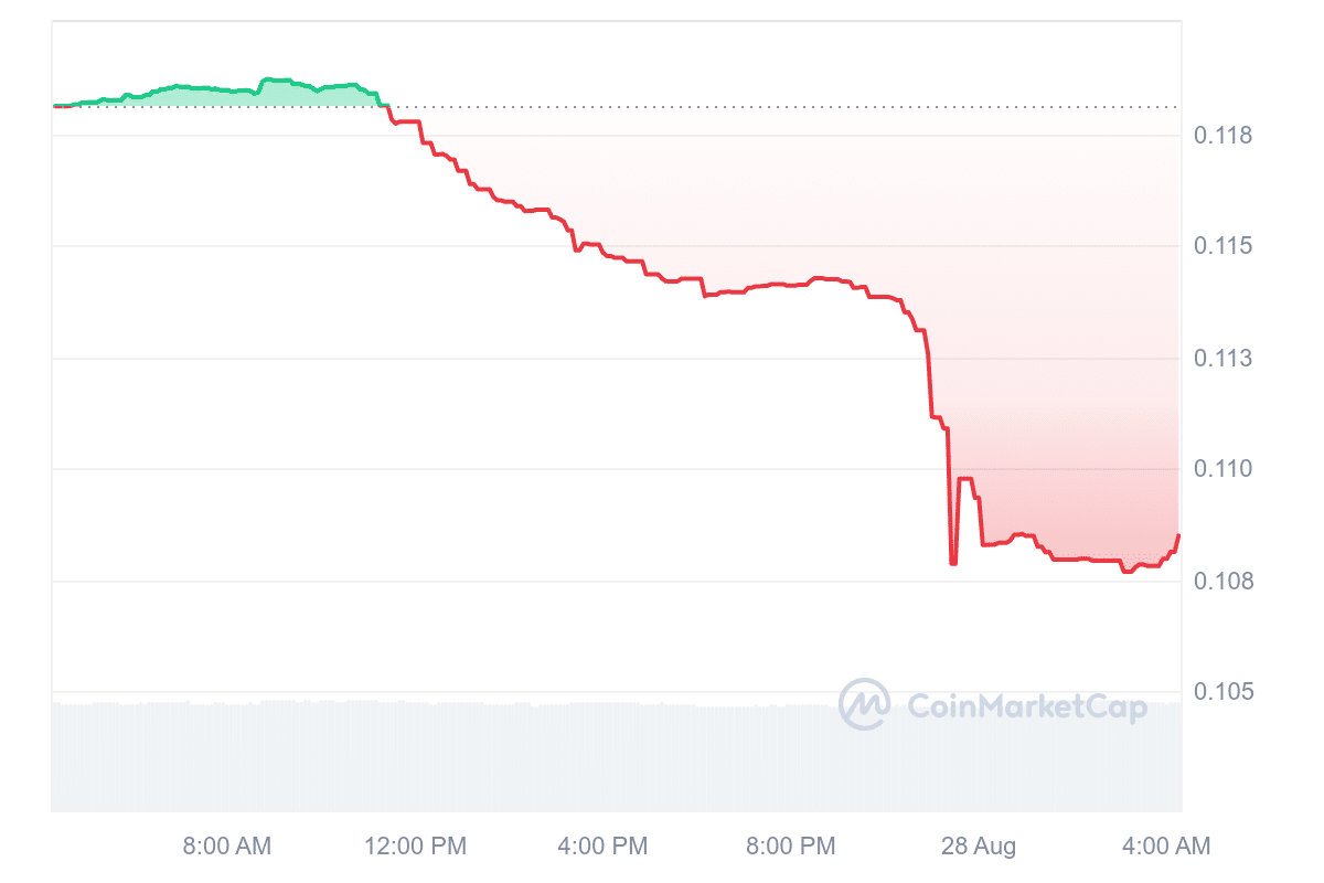 AXGT Price Chart