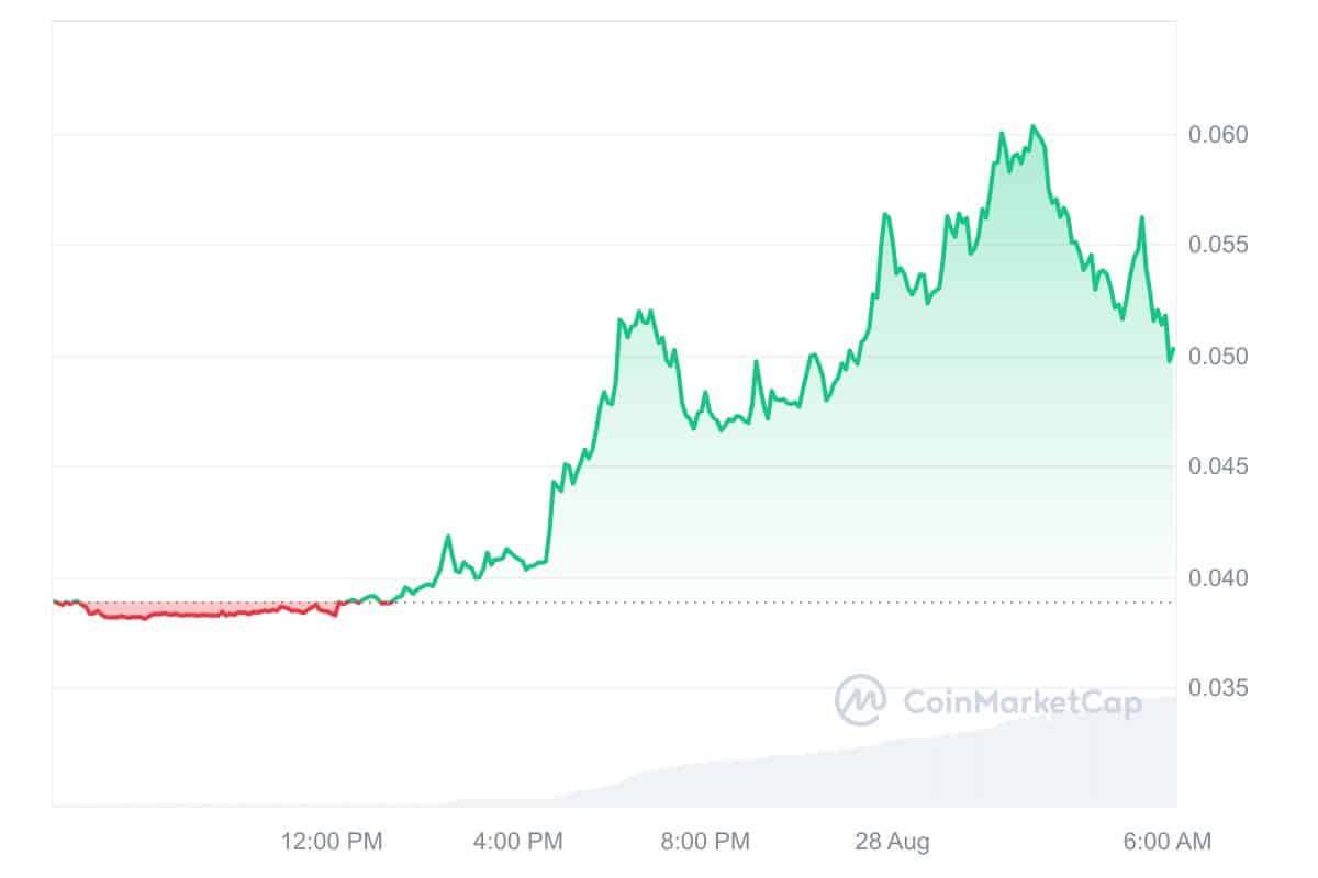 IDEX Price Chart