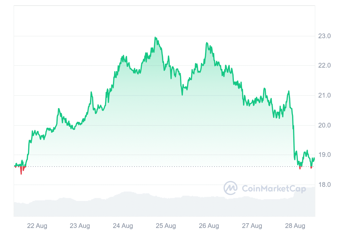 INJ Price Chart