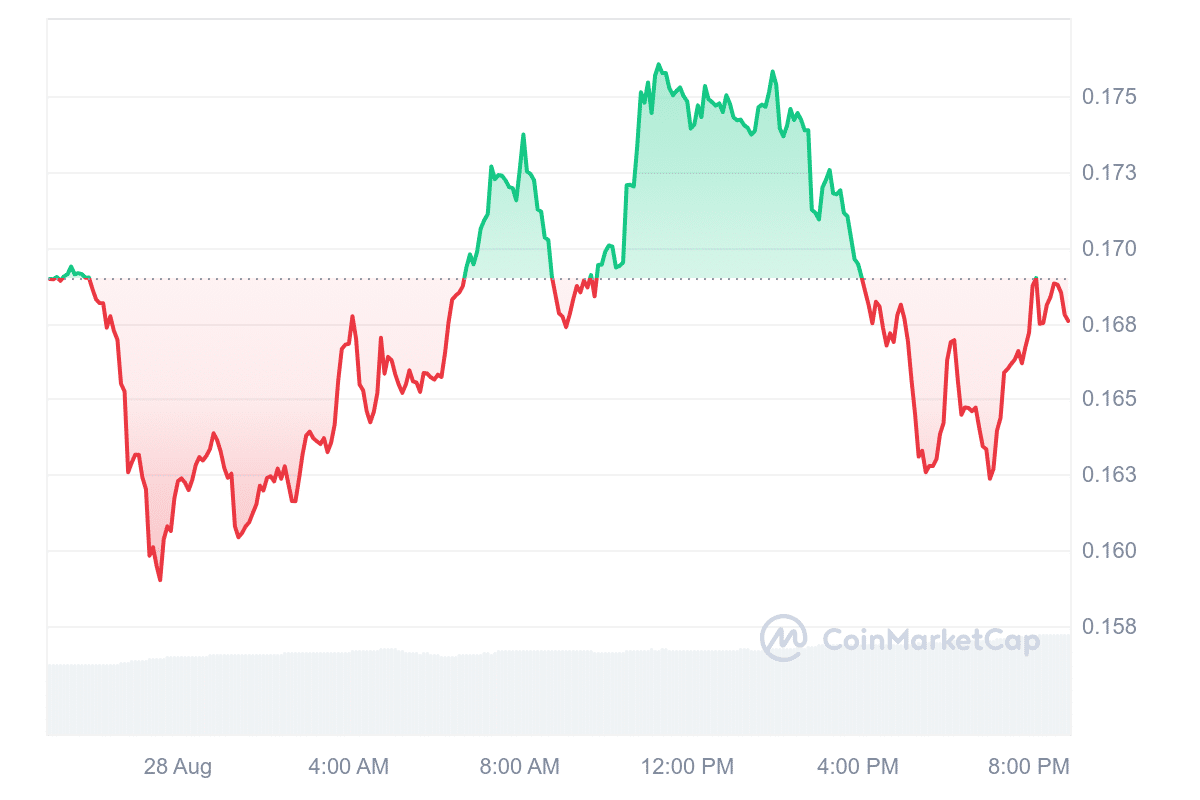 KLAY Price Chart