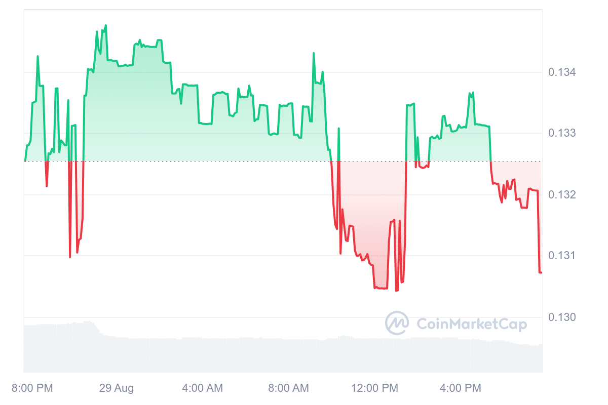 NAVI Price Chart