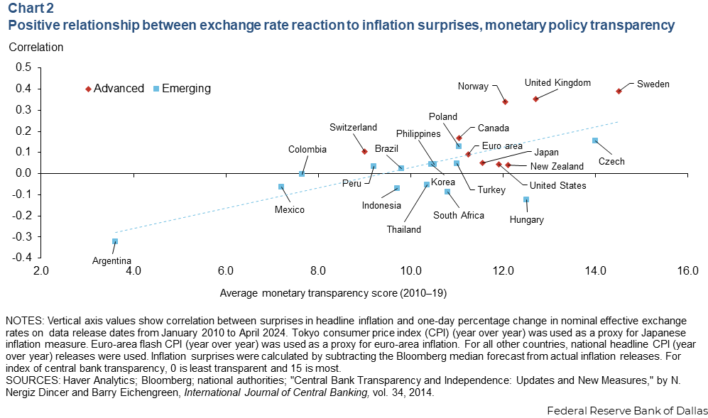 Chart 2