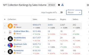 Bitcoin NFT Collection by volume in the past 24 hours