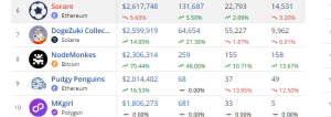 Top selling NFTs in the past 7 days 2