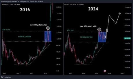 Bitcoin breakout 2