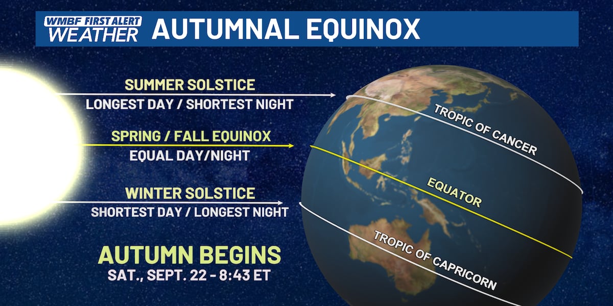 First day of fall, autumn equinox today