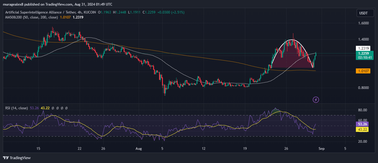 Artificial Superintelligence Alliance Price: FET Soars 10% As DAWGZ Offers Last Chance To Buy Before Its DEX Debut In 4 Days