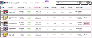 NFT Floor Price in the past 7 Days 1