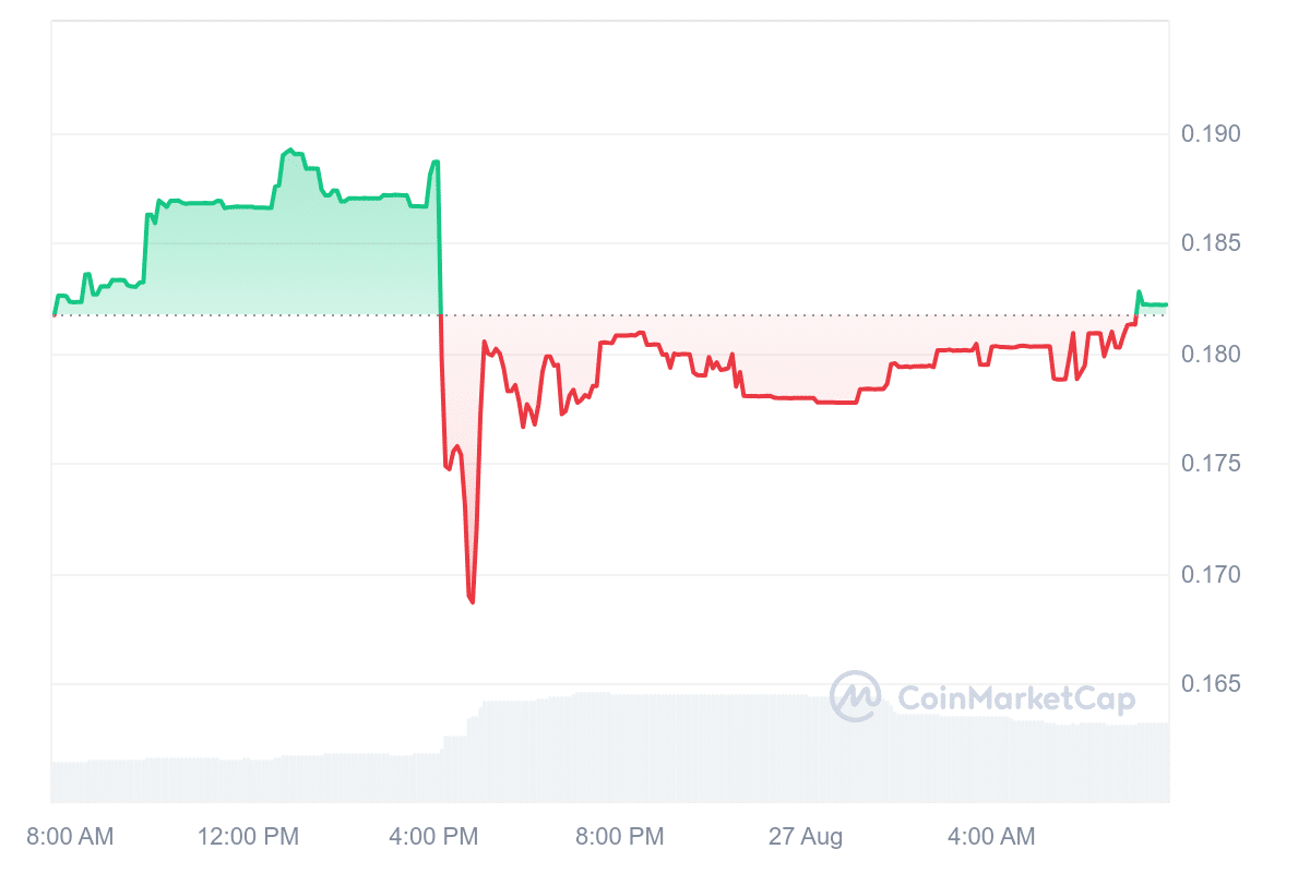 DEVVE Price Chart