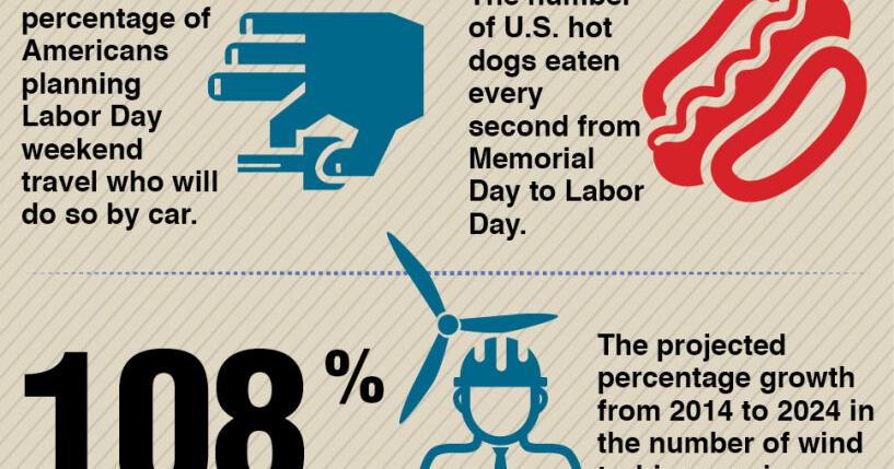 The real meaning behind Labor Day | Entertainment