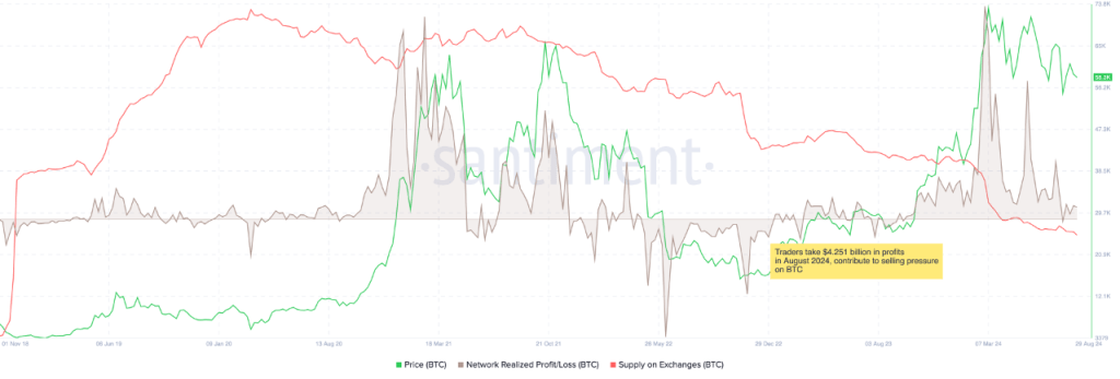 Will The Top Crypto Defy Historical Downtrends?