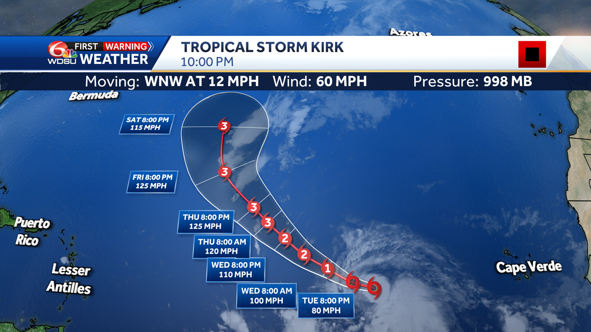 Tropical Storm Kirk expected to become major hurricane