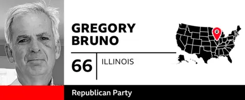 BBC graphic shows a picture of Republican voter Gregory Bruno, 66, from Illinois