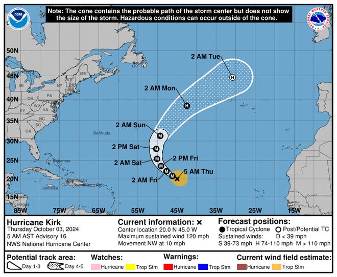 Hurricane Kirk continues to strengthen in the Atlantic Ocean and could bring large swells to the east coast of the United States by Sunday.