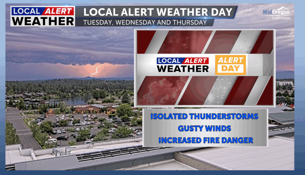 Local Alert Days as storms persist through the week