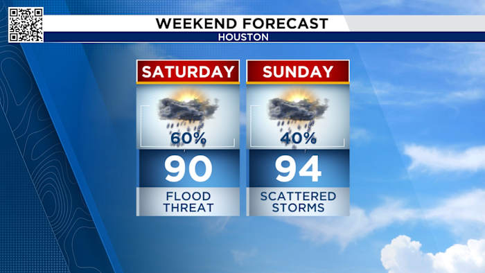 Tracking another round of tropical downpours in Houston