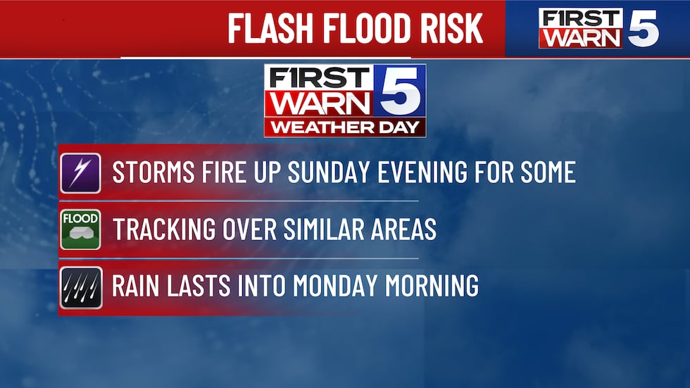 Flash flood risk