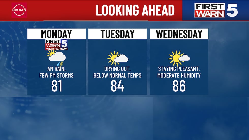 Looking ahead through Wednesday