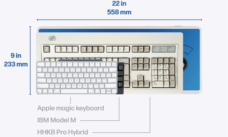 A large IBM Model M keyboard measures 22 inches by 9 inches, shown with an Apple Magic Keyboard and HHKB Pro Hybrid placed over it for size comparison.