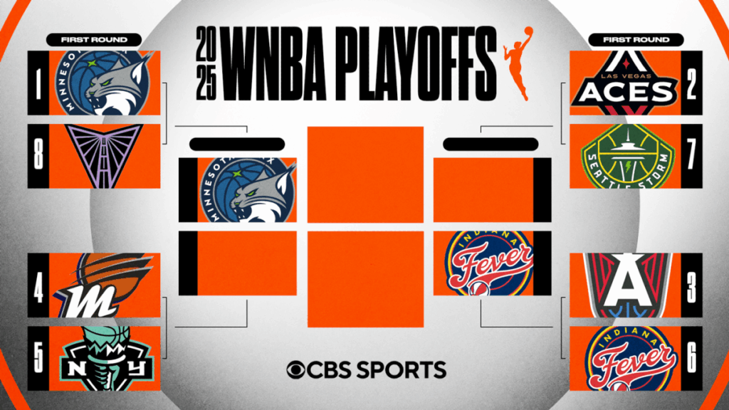 WNBA playoff bracket, where to watch: Schedule, scores, TV channel as Fever oust Dream to reach semifinals