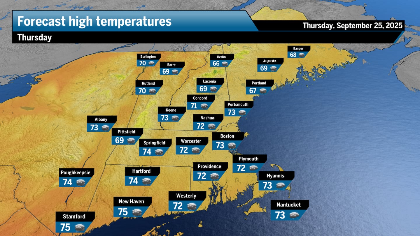 Highs on Thursday will likely reach the low 70s across Southern New England.