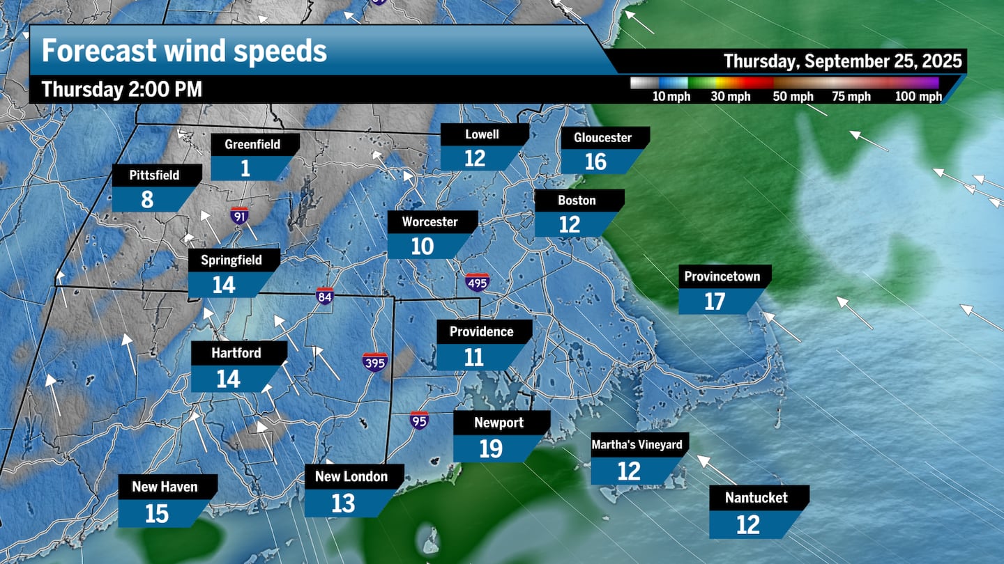 Thursday will see winds ramp up to 15 miles per hour across Southeast New England.