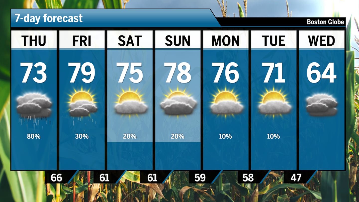 A look at the forecast across Boston for the next seven days.