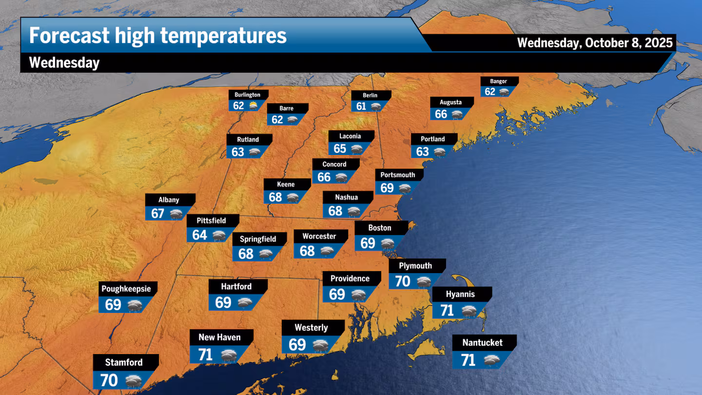 Highs on Wednesday will likely reach the upper 60s across much of New England.