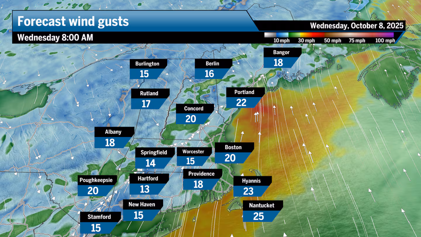 It'll remain breezy across New England through the first half of Wednesday.