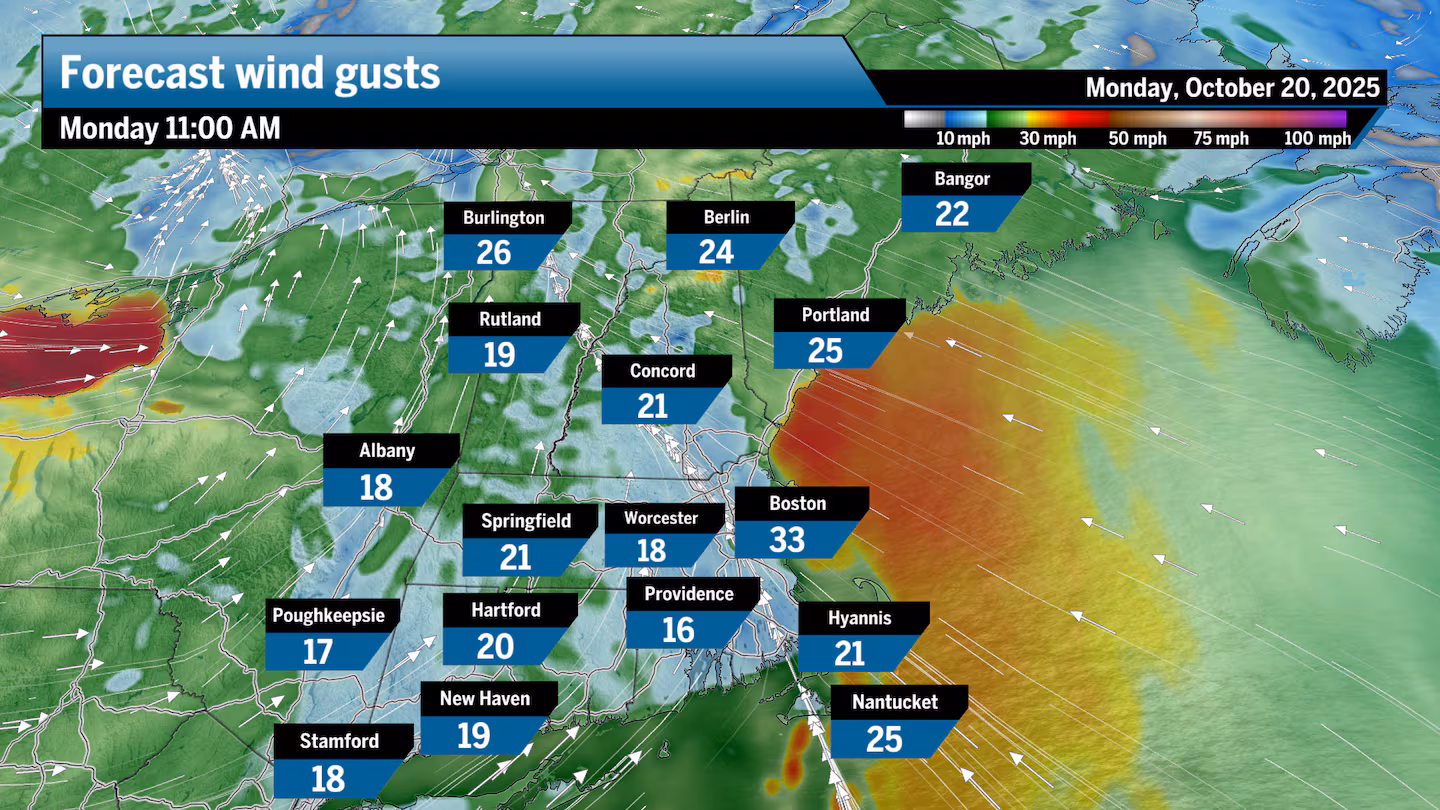 Wind gusts may reach 35 mph across portions of coastal New England on Monday.