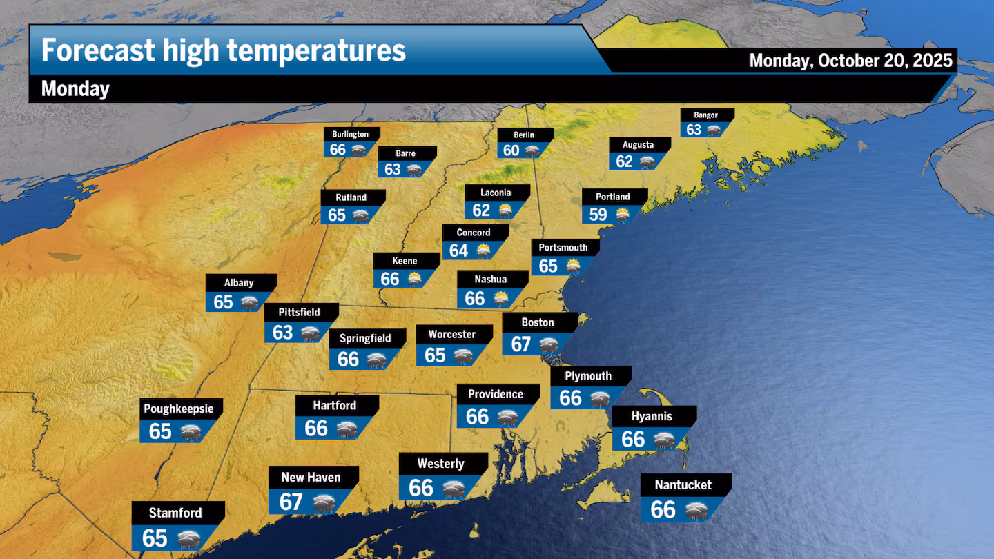 Highs on Monday will reach the 60s for most of New England.